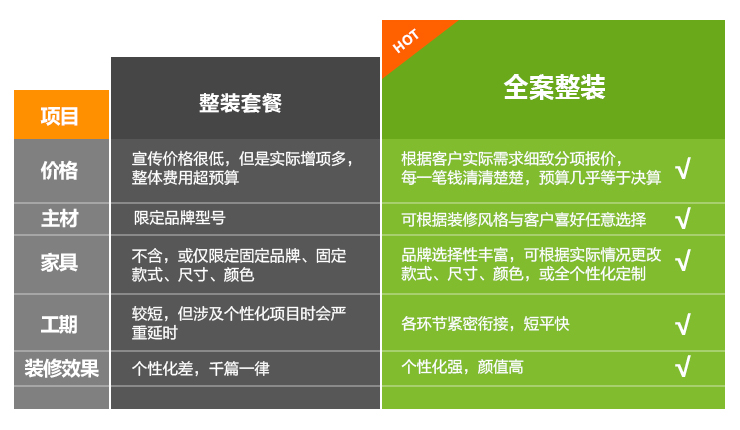 整裝套餐和全案整裝對比.jpg